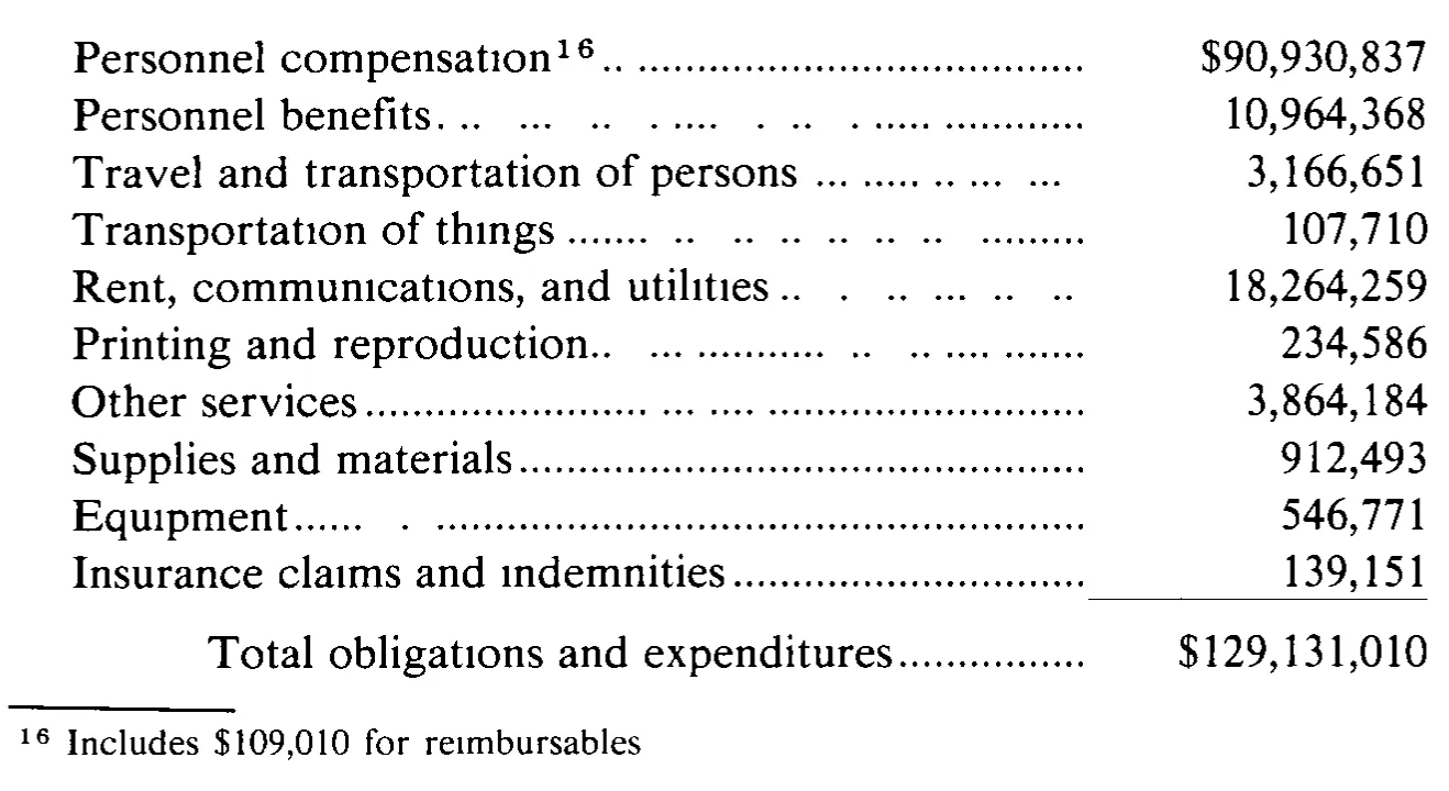 Source page 37 of NLRB FY1986 annual report