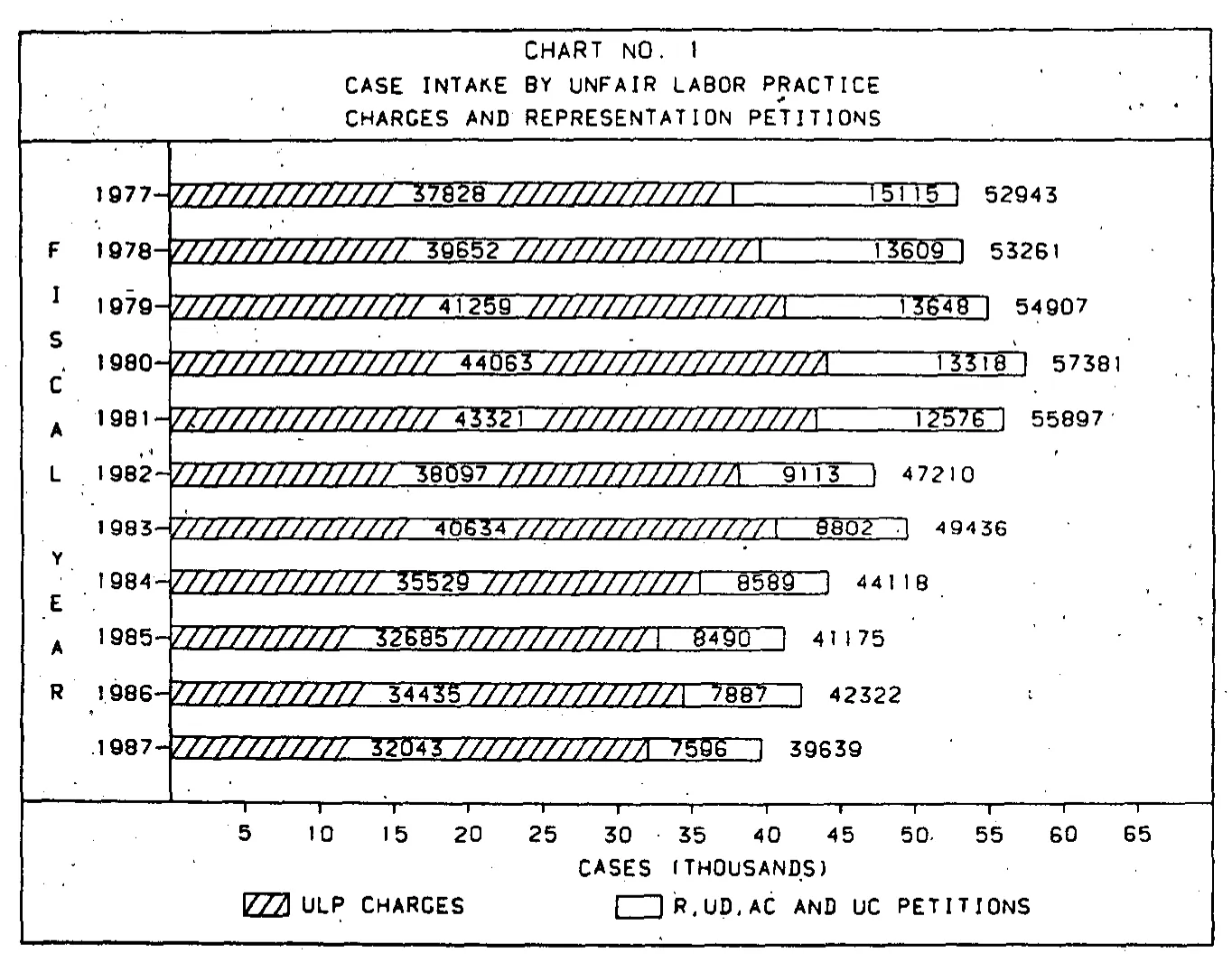 Source page 15 of NLRB FY1987 annual report
