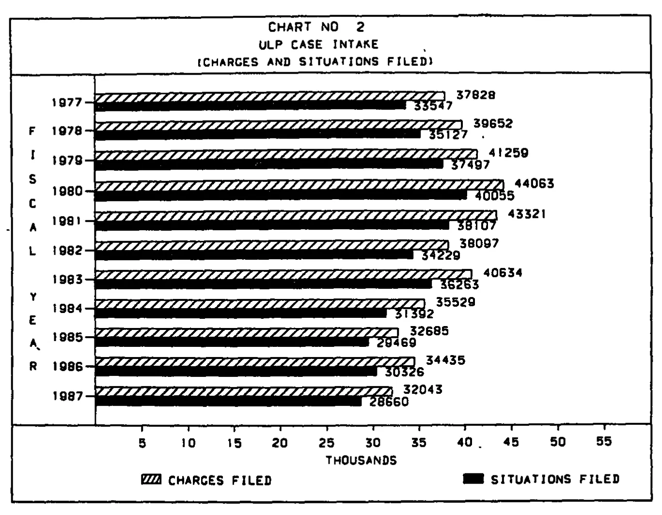 Source page 17 of NLRB FY1987 annual report