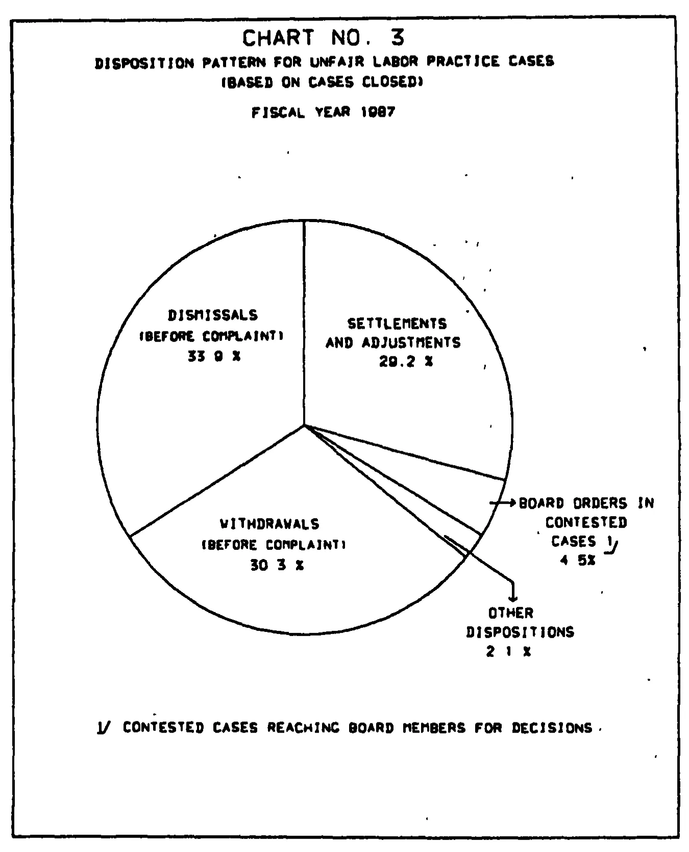 Source page 18 of NLRB FY1987 annual report