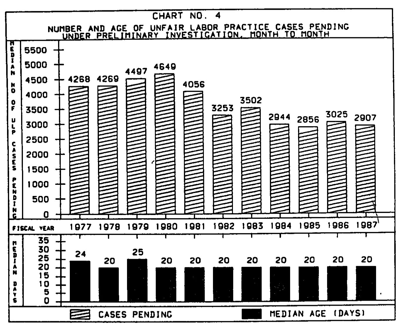 Source page 22 of NLRB FY1987 annual report