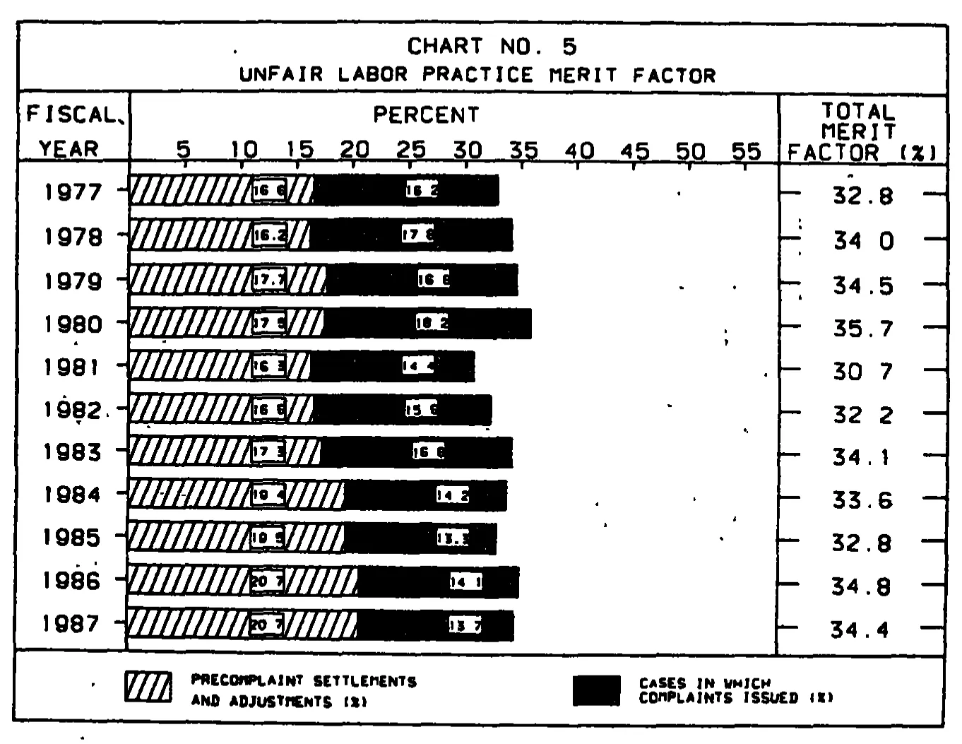 Source page 23 of NLRB FY1987 annual report