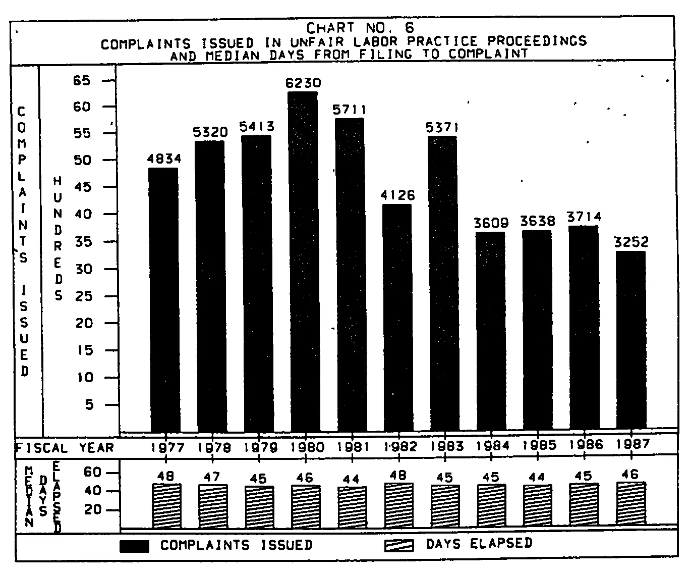 Source page 24 of NLRB FY1987 annual report