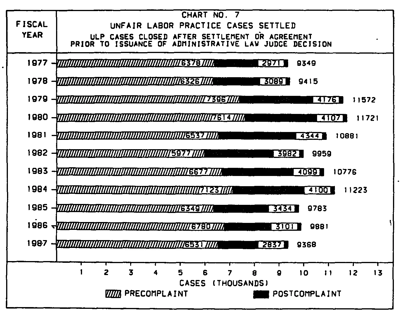 Source page 25 of NLRB FY1987 annual report