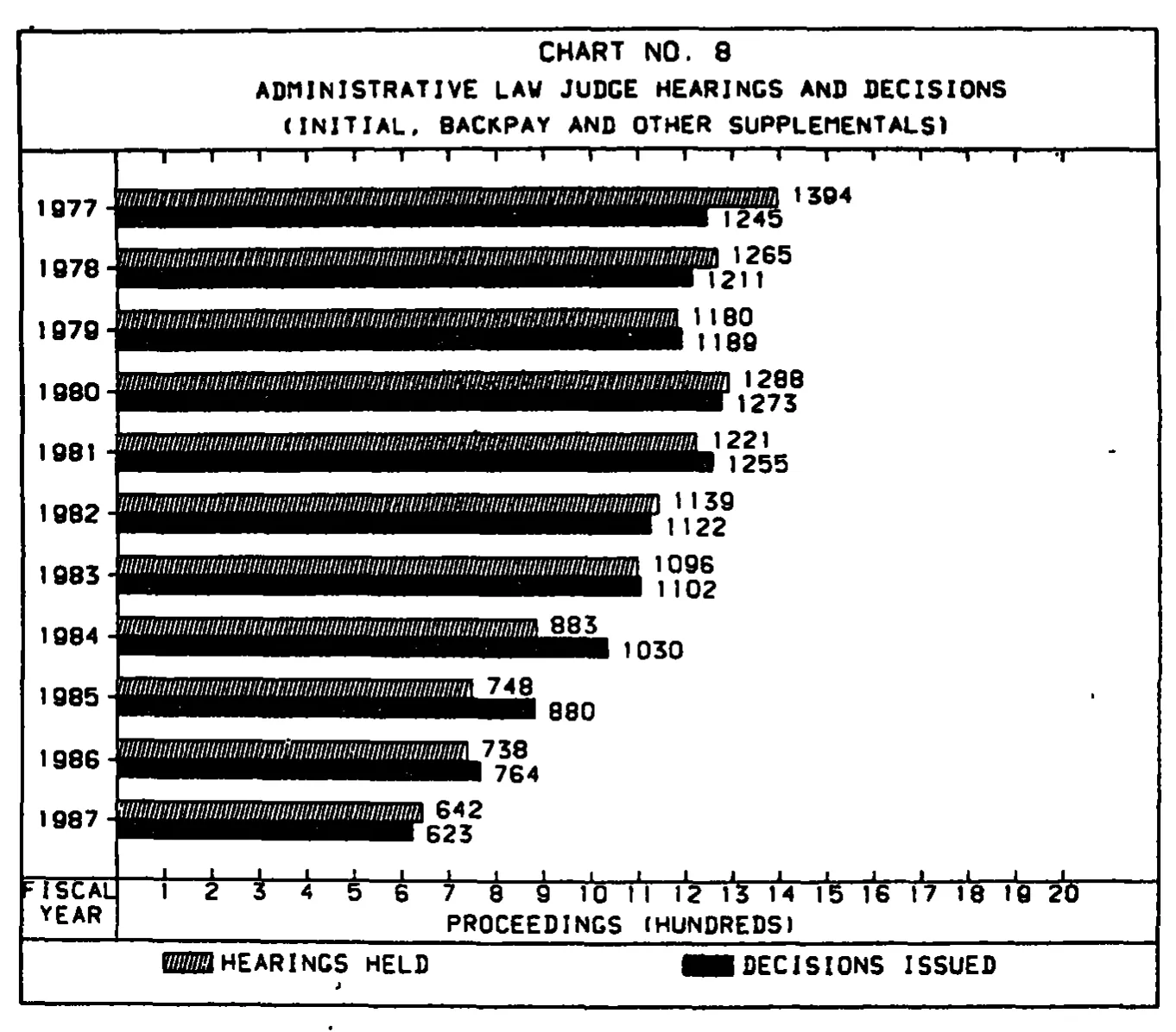 Source page 26 of NLRB FY1987 annual report