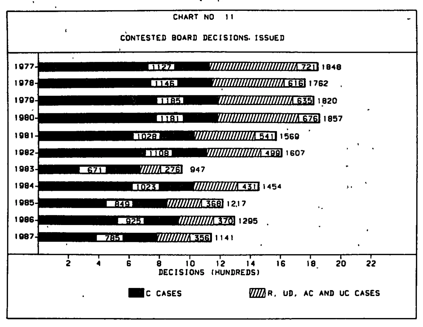 Source page 27 of NLRB FY1987 annual report