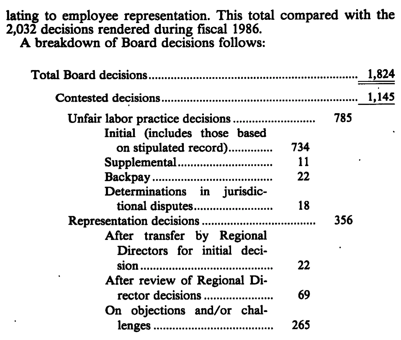 Source page 27 of NLRB FY1987 annual report