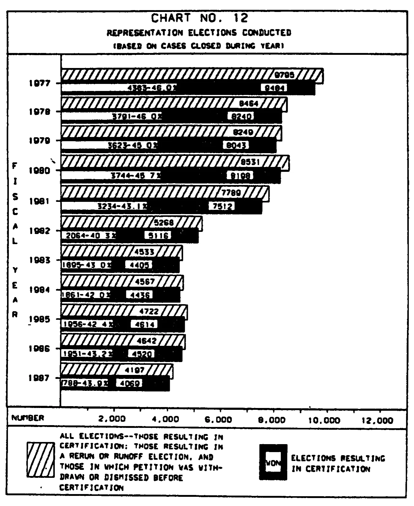 Source page 29 of NLRB FY1987 annual report
