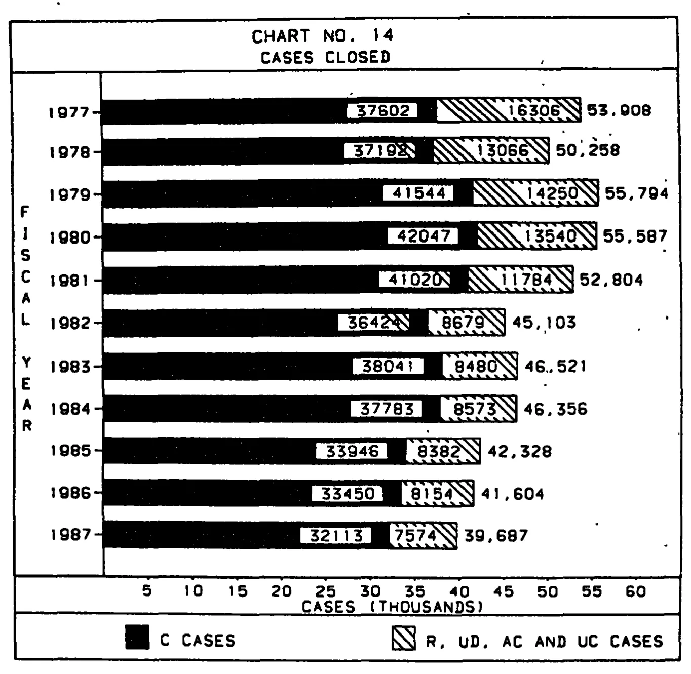 Source page 31 of NLRB FY1987 annual report