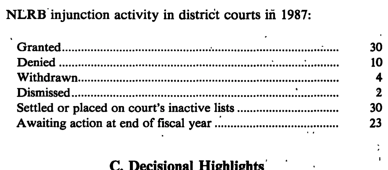 Source page 31 of NLRB FY1987 annual report