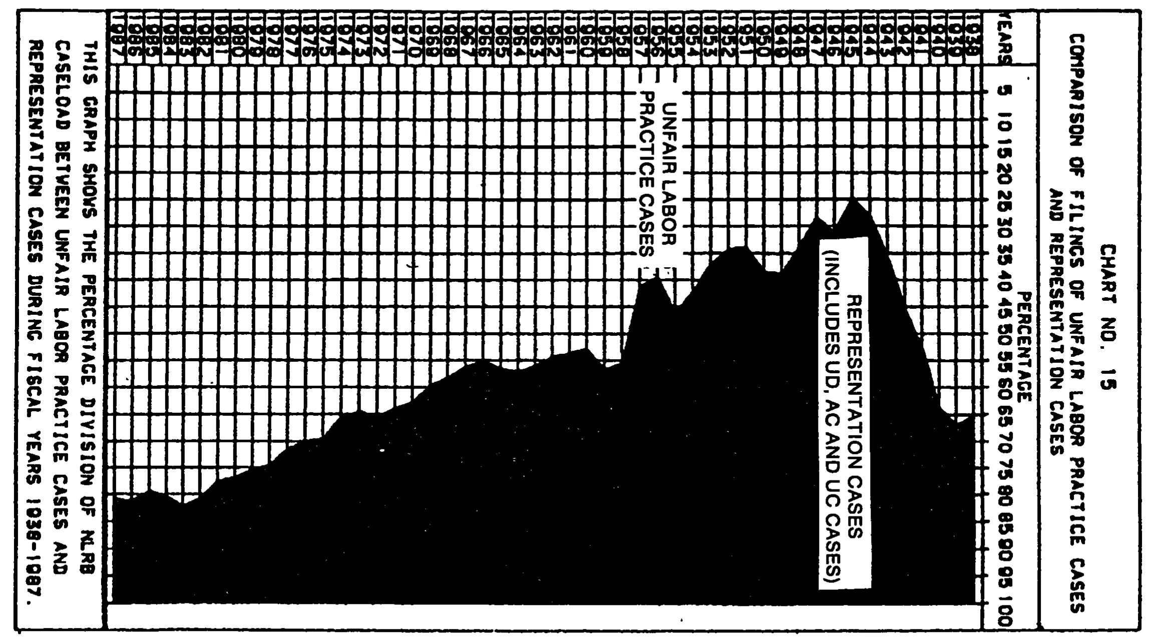Source page 32 of NLRB FY1987 annual report