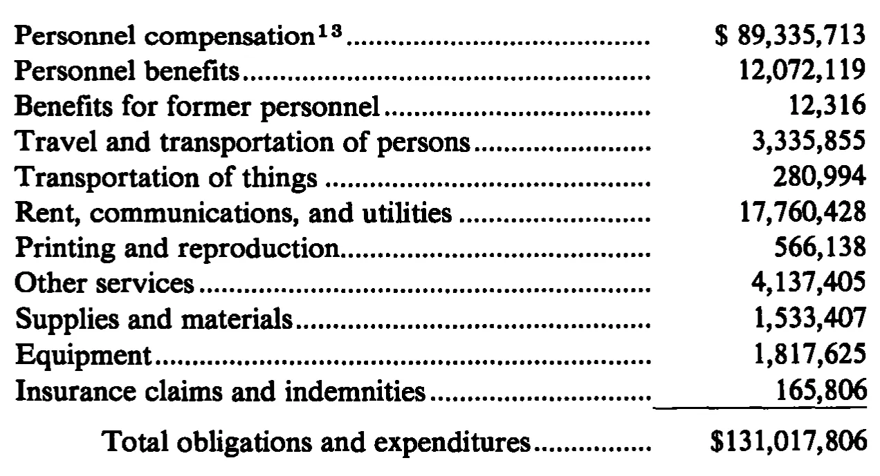 Source page 35 of NLRB FY1987 annual report