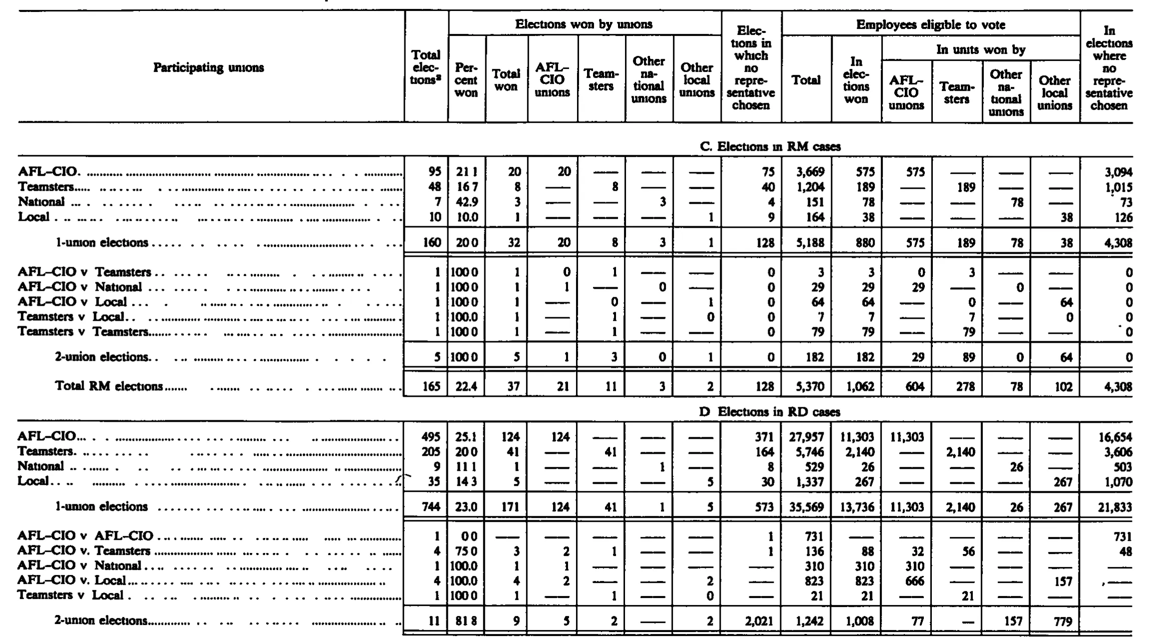 Source page 235 of NLRB FY1987 annual report