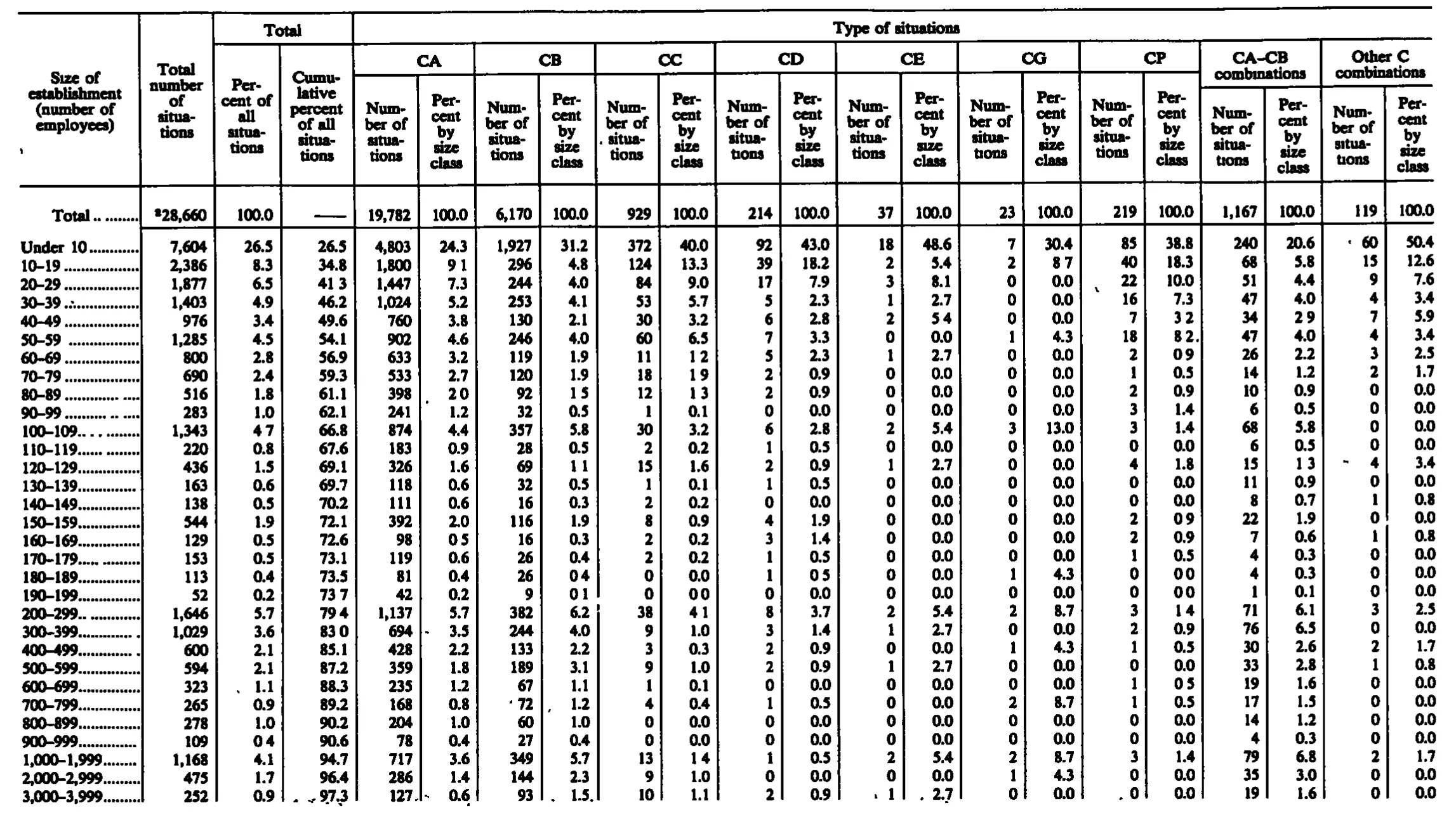 Source page 255 of NLRB FY1987 annual report