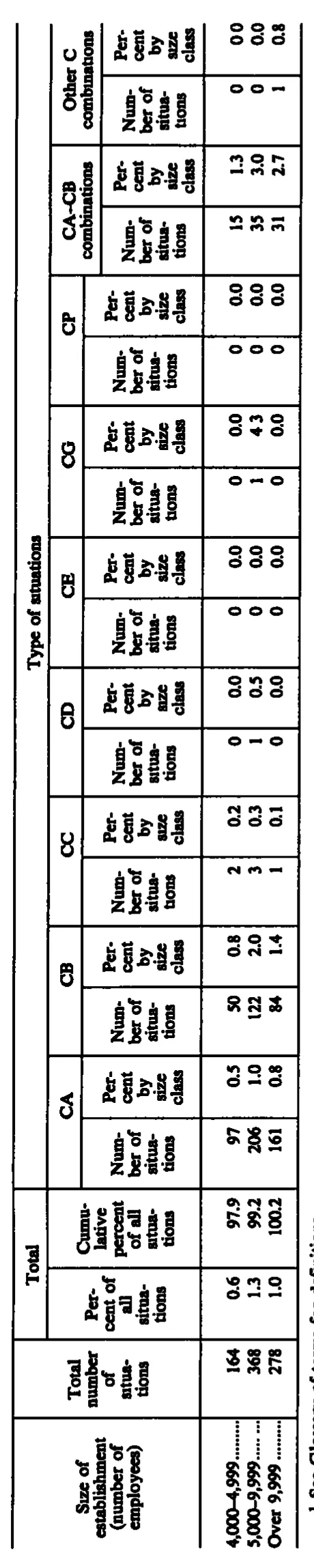 Source page 256 of NLRB FY1987 annual report