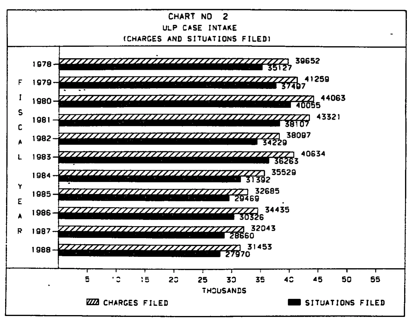 Source page 17 of NLRB FY1988 annual report