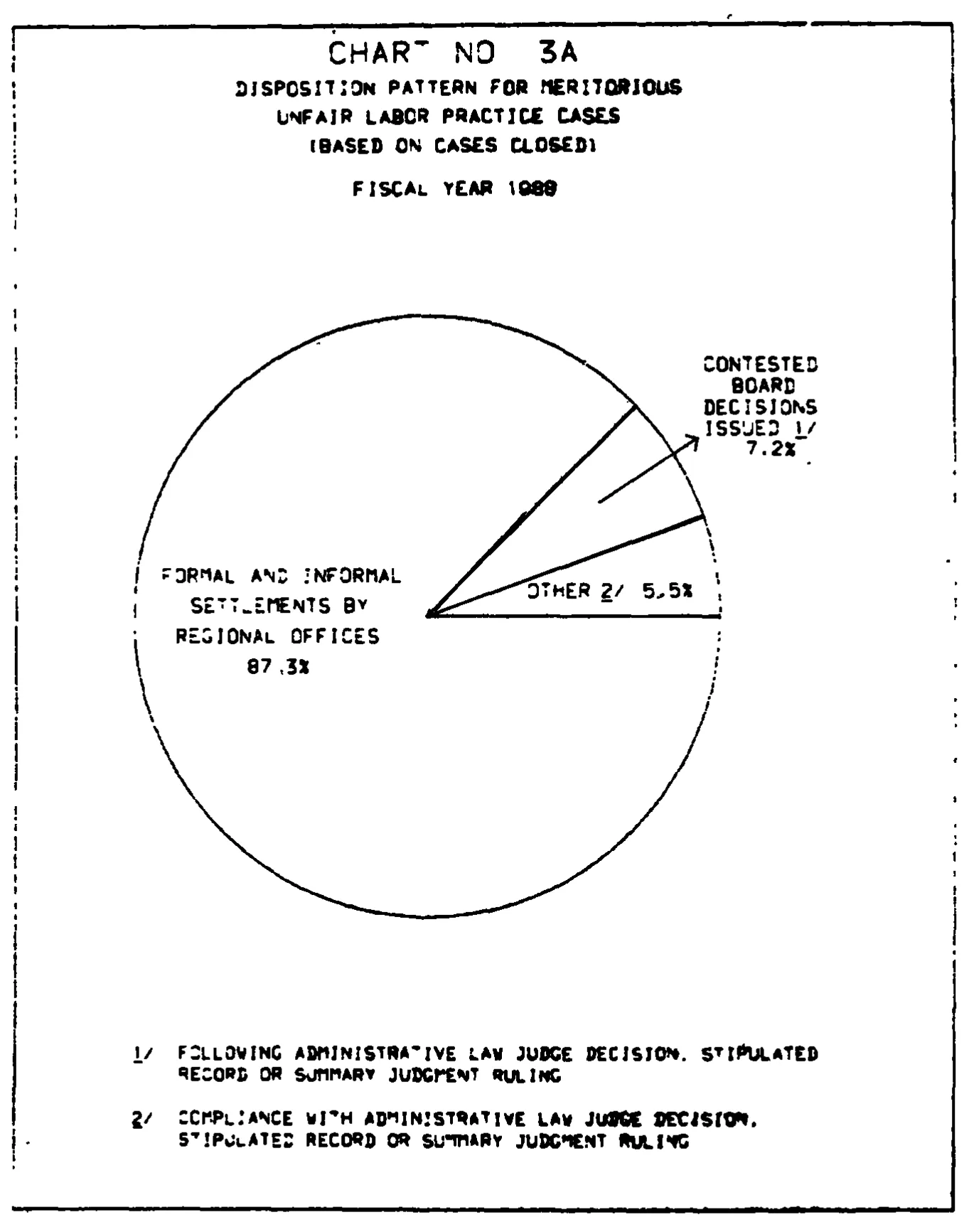 Source page 20 of NLRB FY1988 annual report