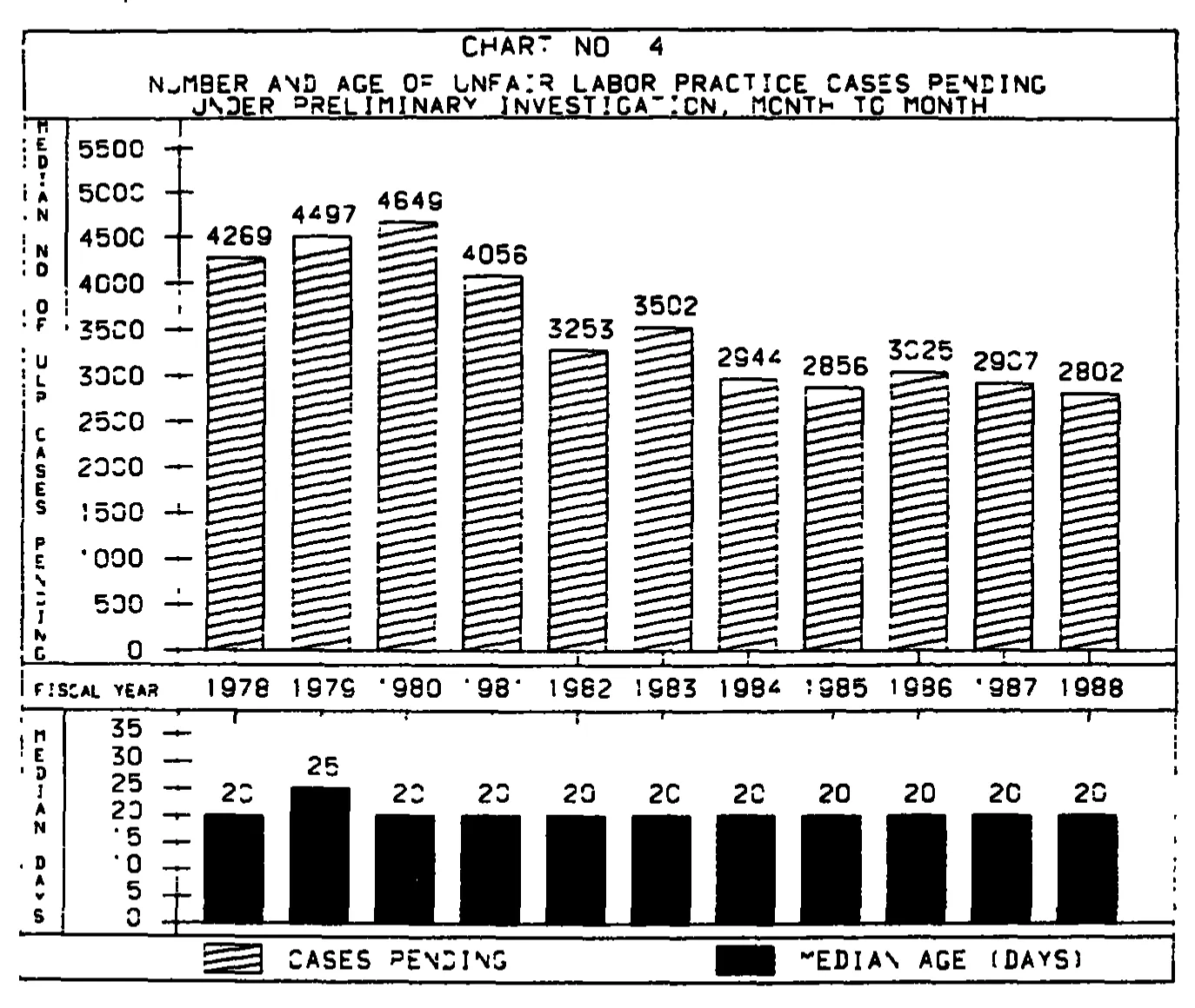 Source page 22 of NLRB FY1988 annual report