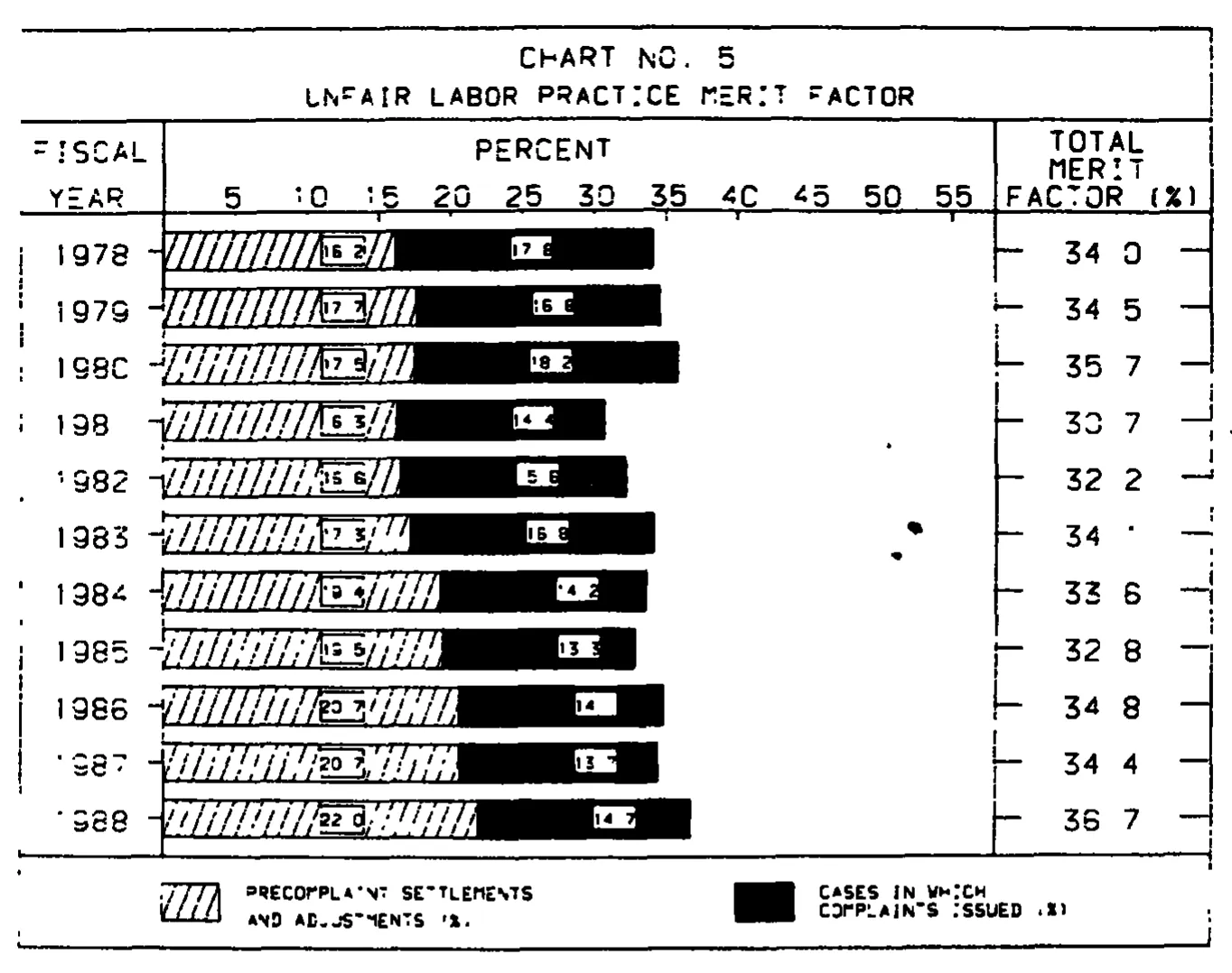 Source page 23 of NLRB FY1988 annual report