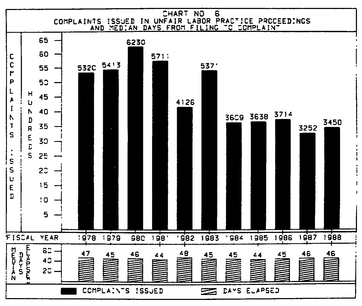 Source page 24 of NLRB FY1988 annual report