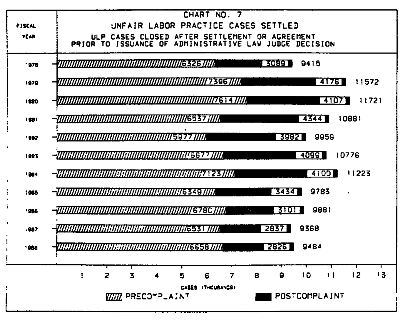 Source page 25 of NLRB FY1988 annual report