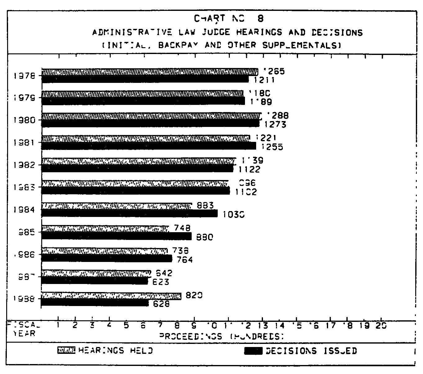 Source page 26 of NLRB FY1988 annual report