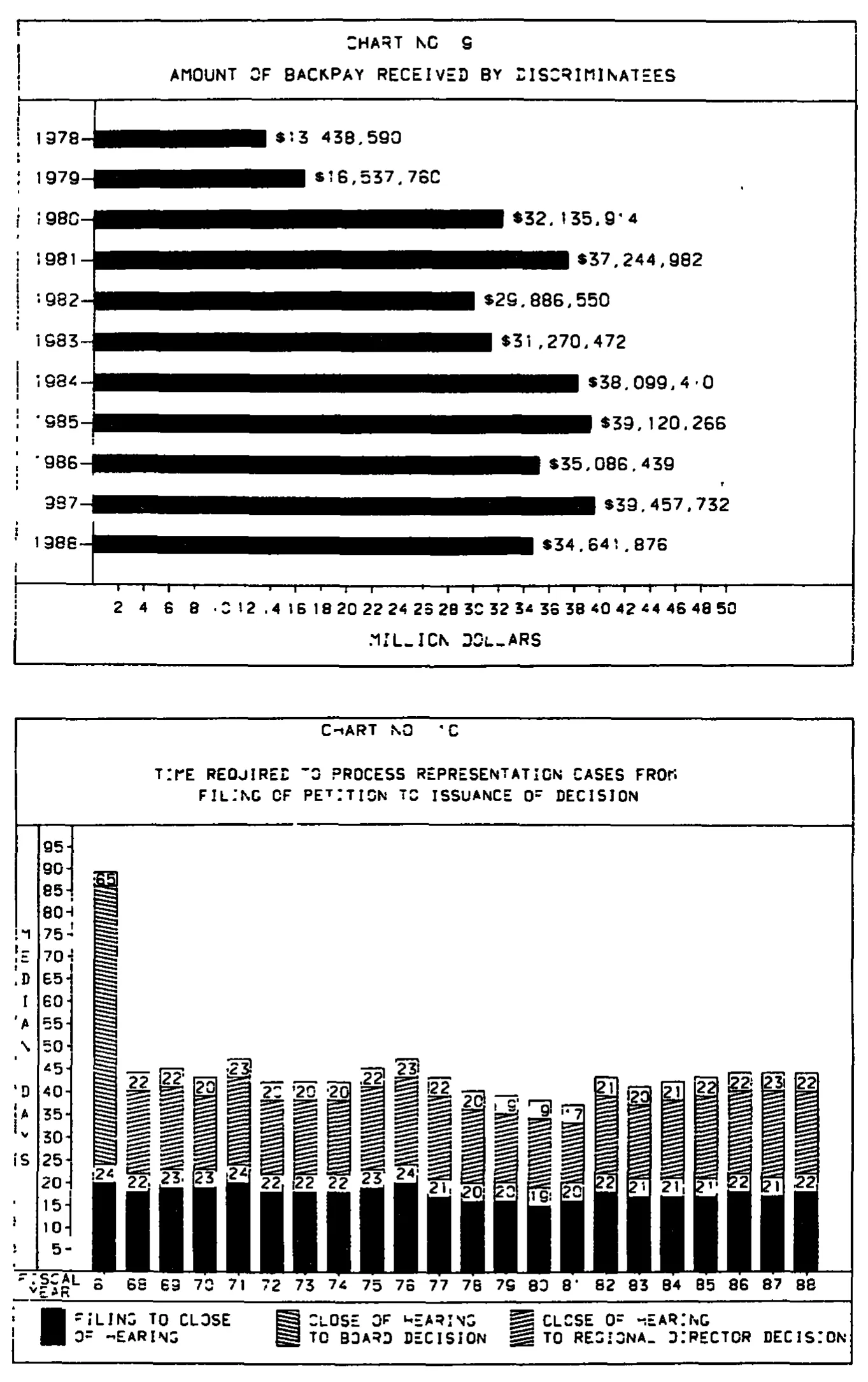 Source page 27 of NLRB FY1988 annual report
