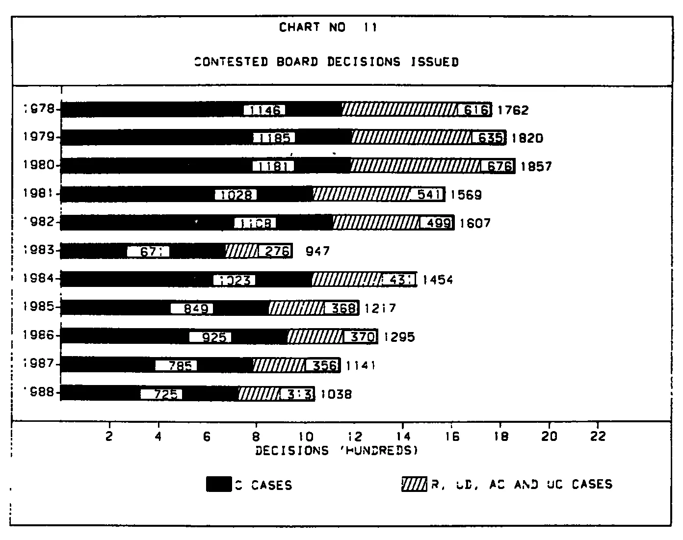Source page 28 of NLRB FY1988 annual report