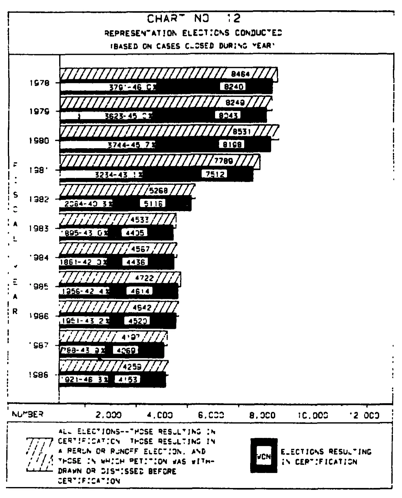 Source page 30 of NLRB FY1988 annual report