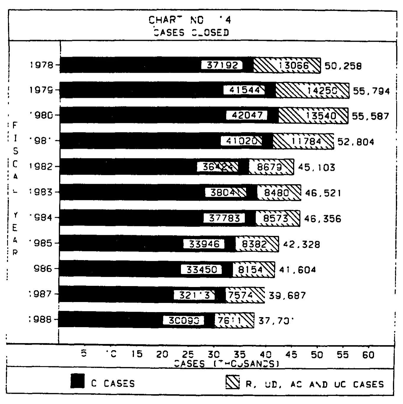 Source page 32 of NLRB FY1988 annual report