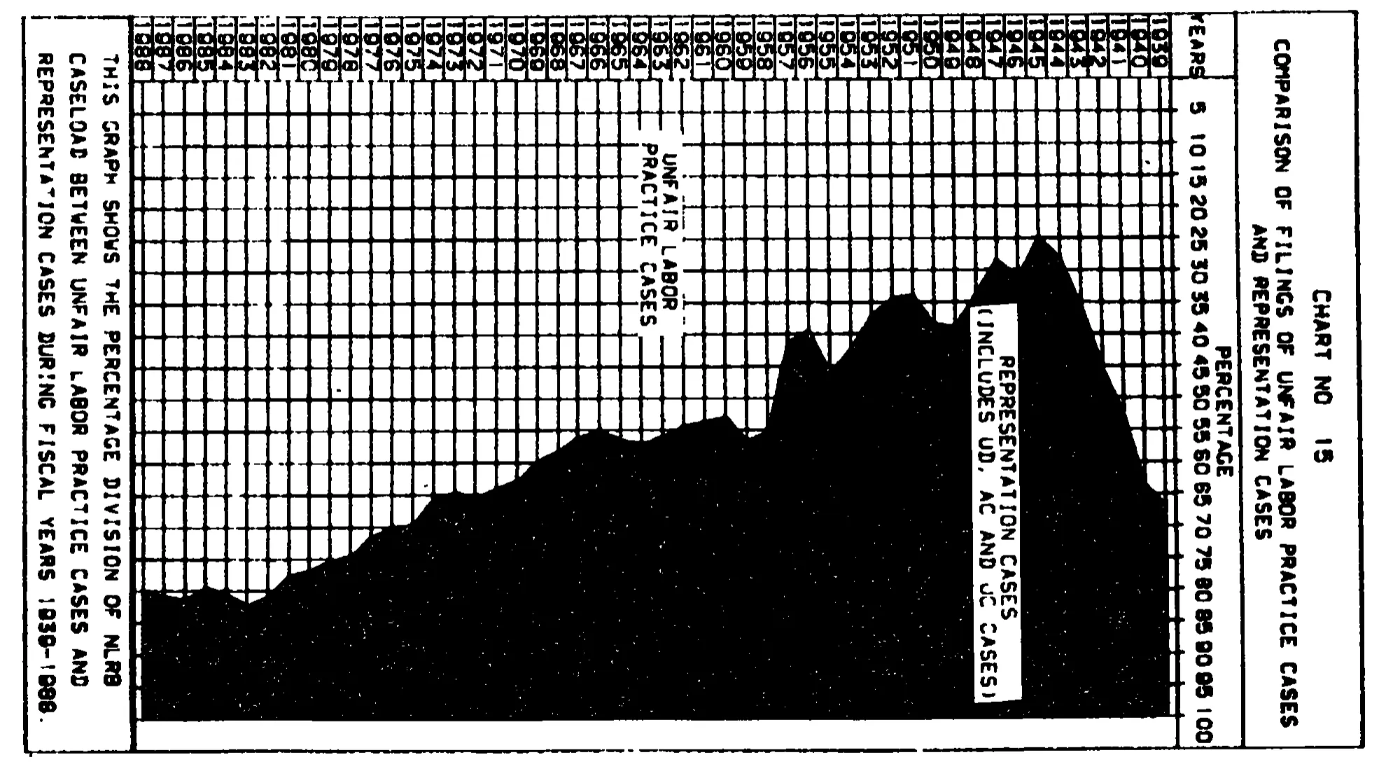 Source page 33 of NLRB FY1988 annual report