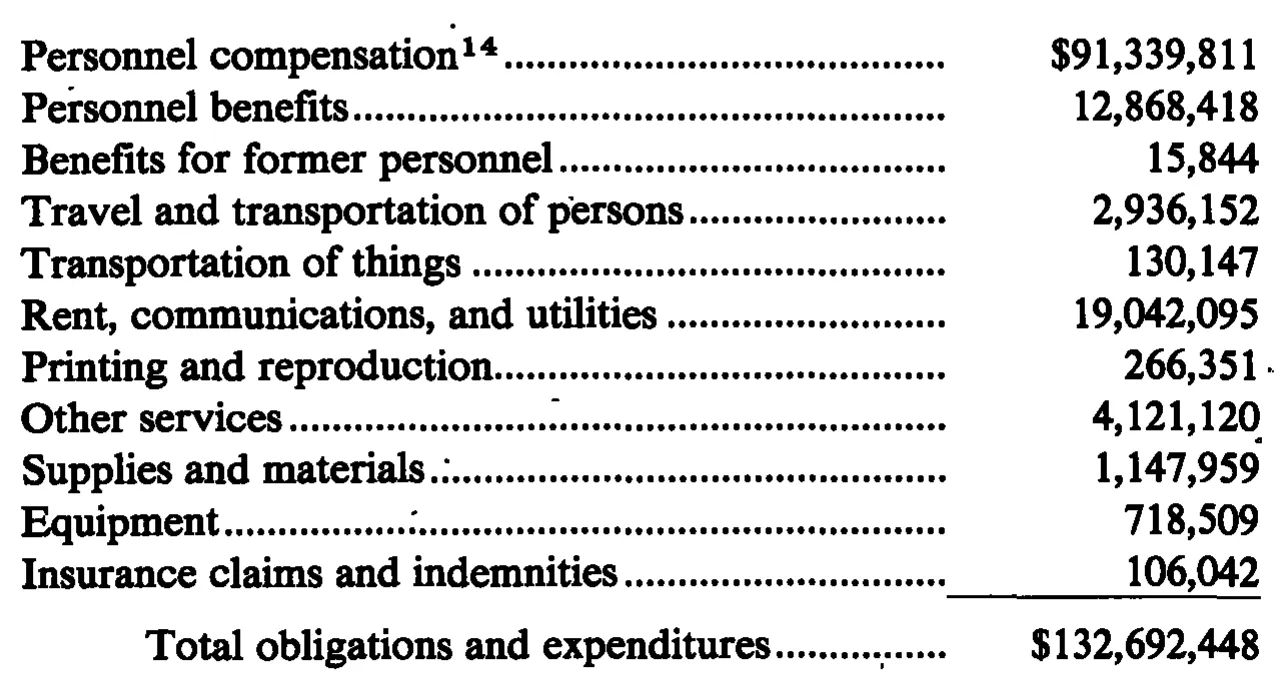 Source page 37 of NLRB FY1988 annual report