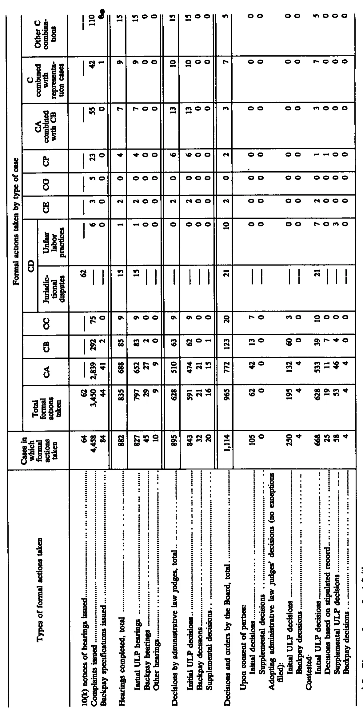 Source page 204 of NLRB FY1988 annual report