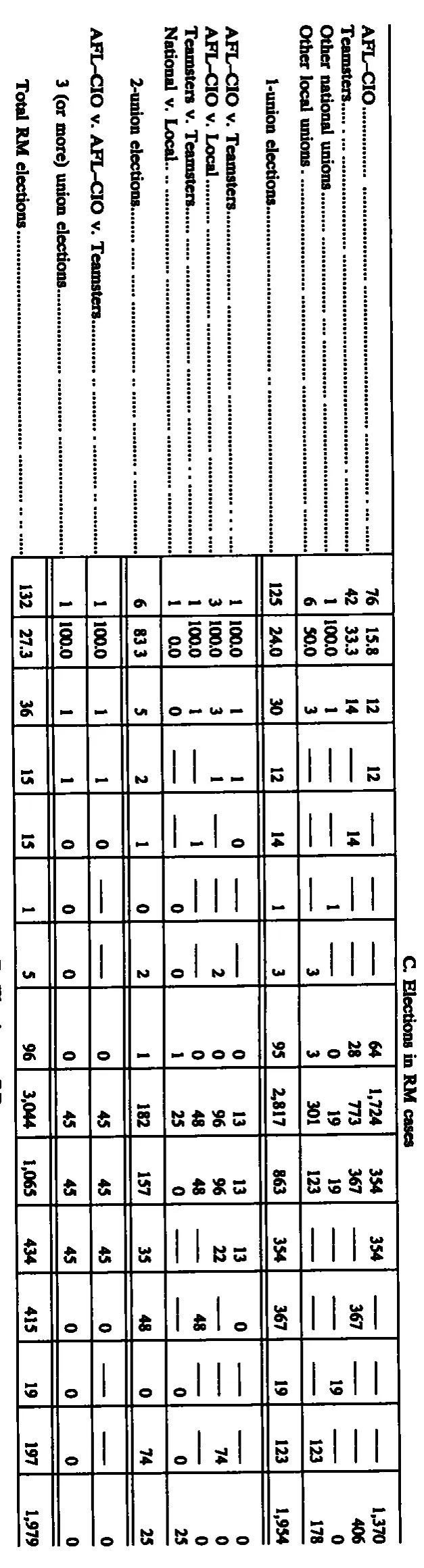 Source page 234 of NLRB FY1988 annual report