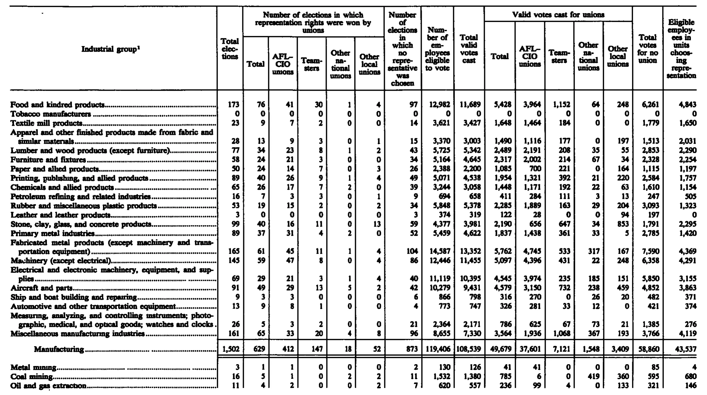 Source page 249 of NLRB FY1988 annual report