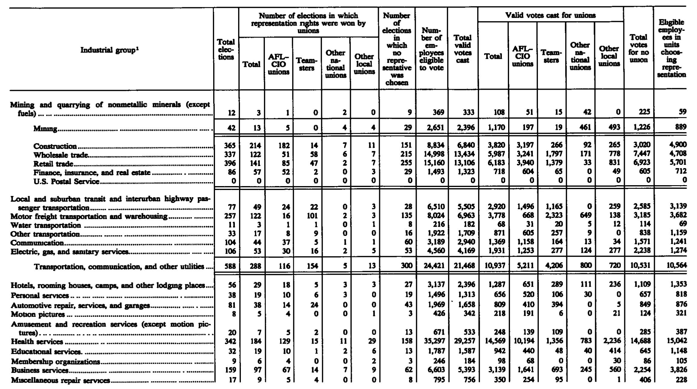 Source page 250 of NLRB FY1988 annual report