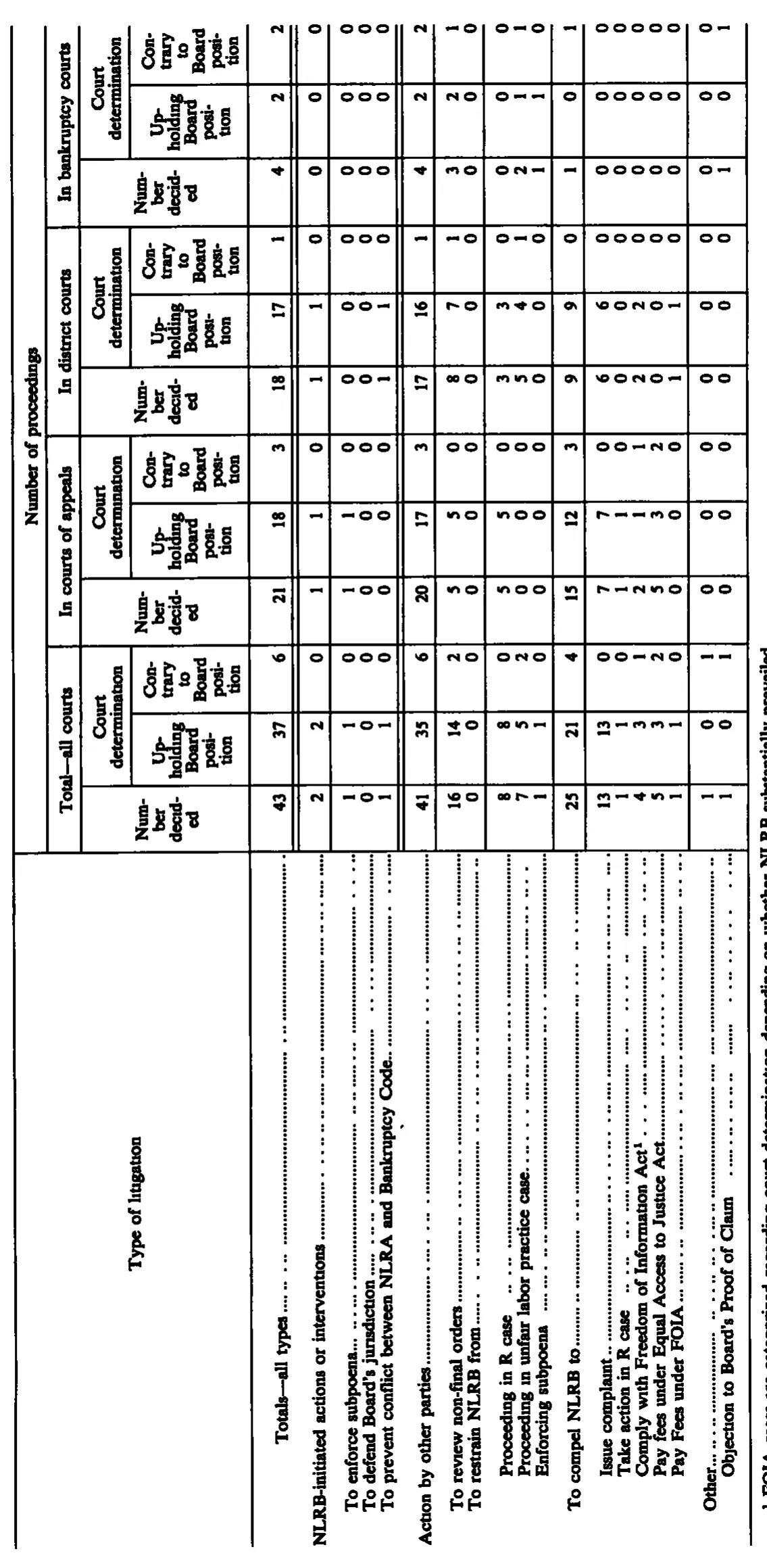 Source page 259 of NLRB FY1988 annual report