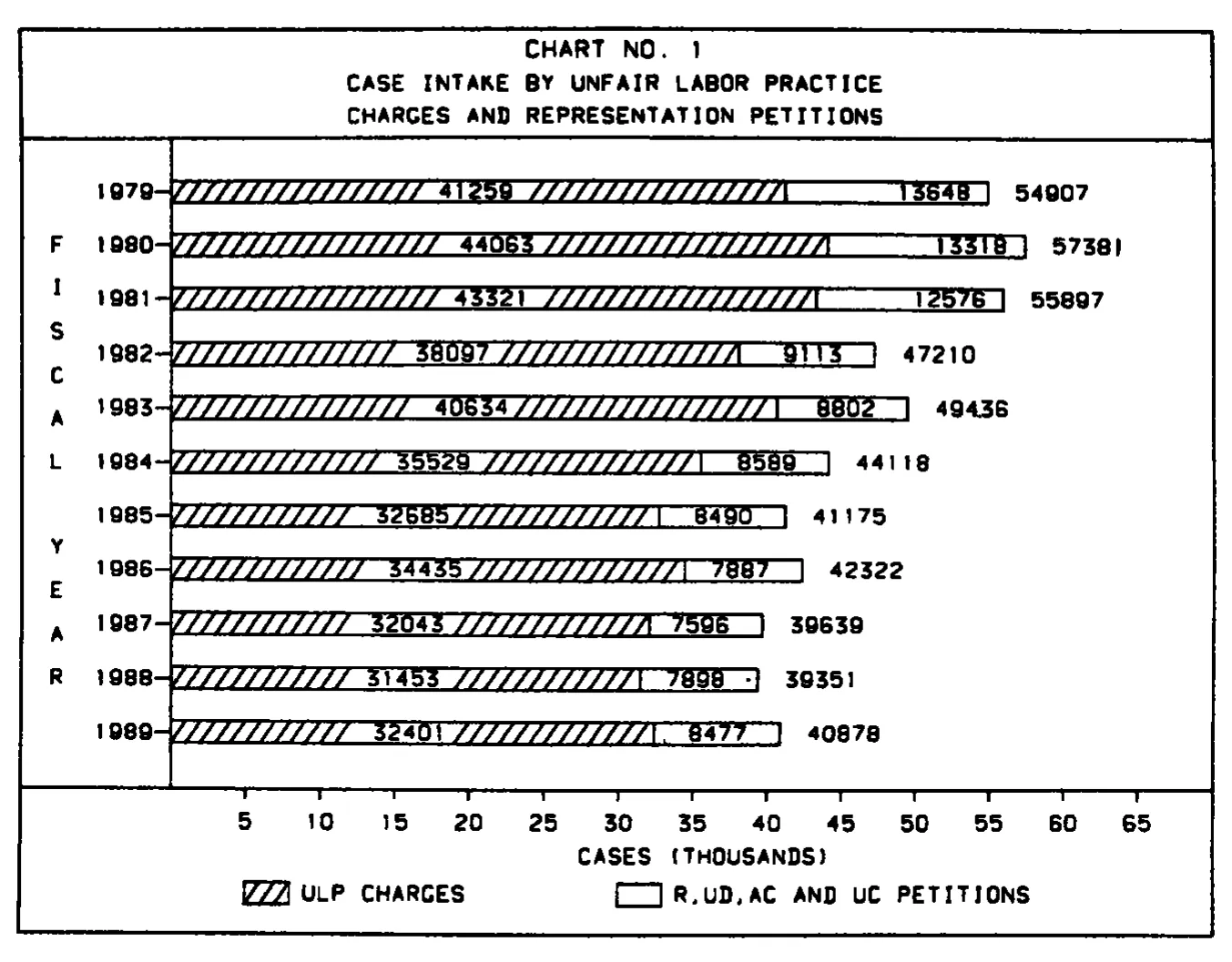 Source page 15 of NLRB FY1989 annual report