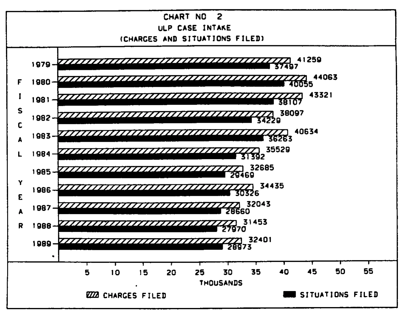 Source page 17 of NLRB FY1989 annual report