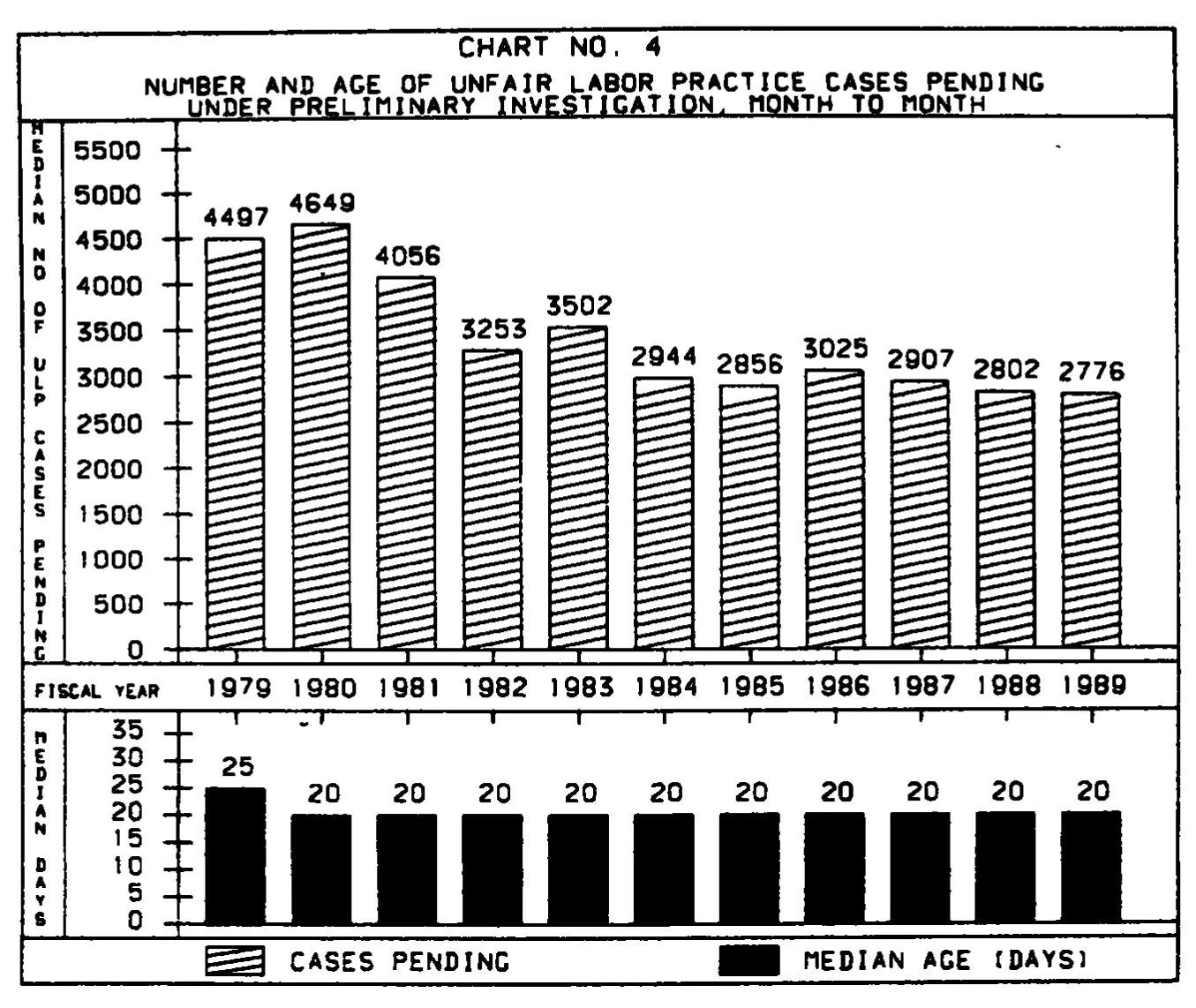 Source page 22 of NLRB FY1989 annual report