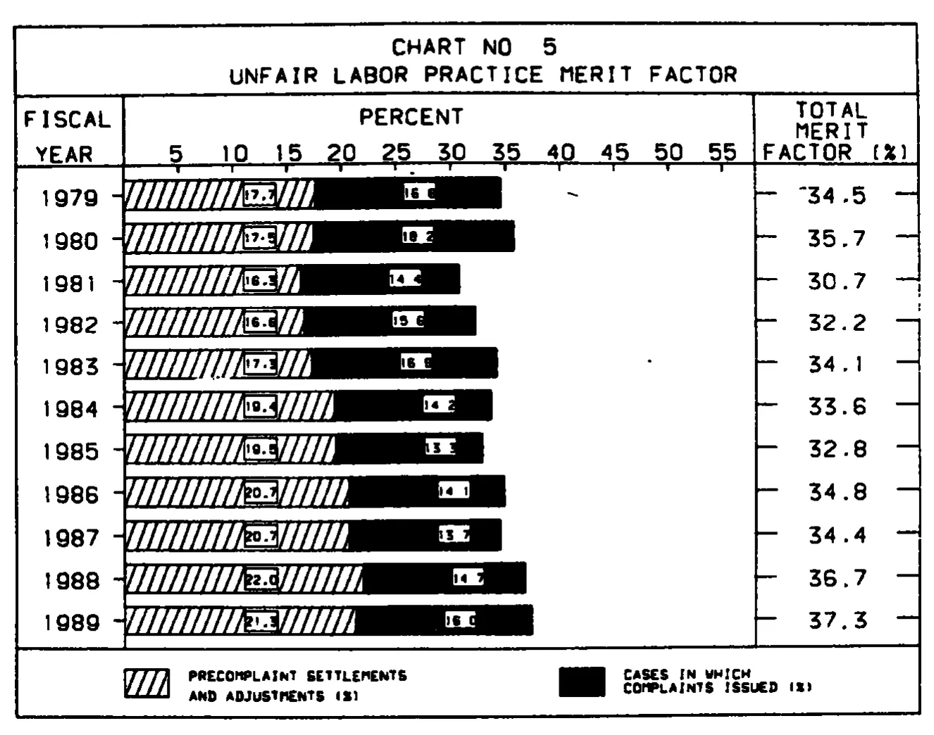 Source page 23 of NLRB FY1989 annual report