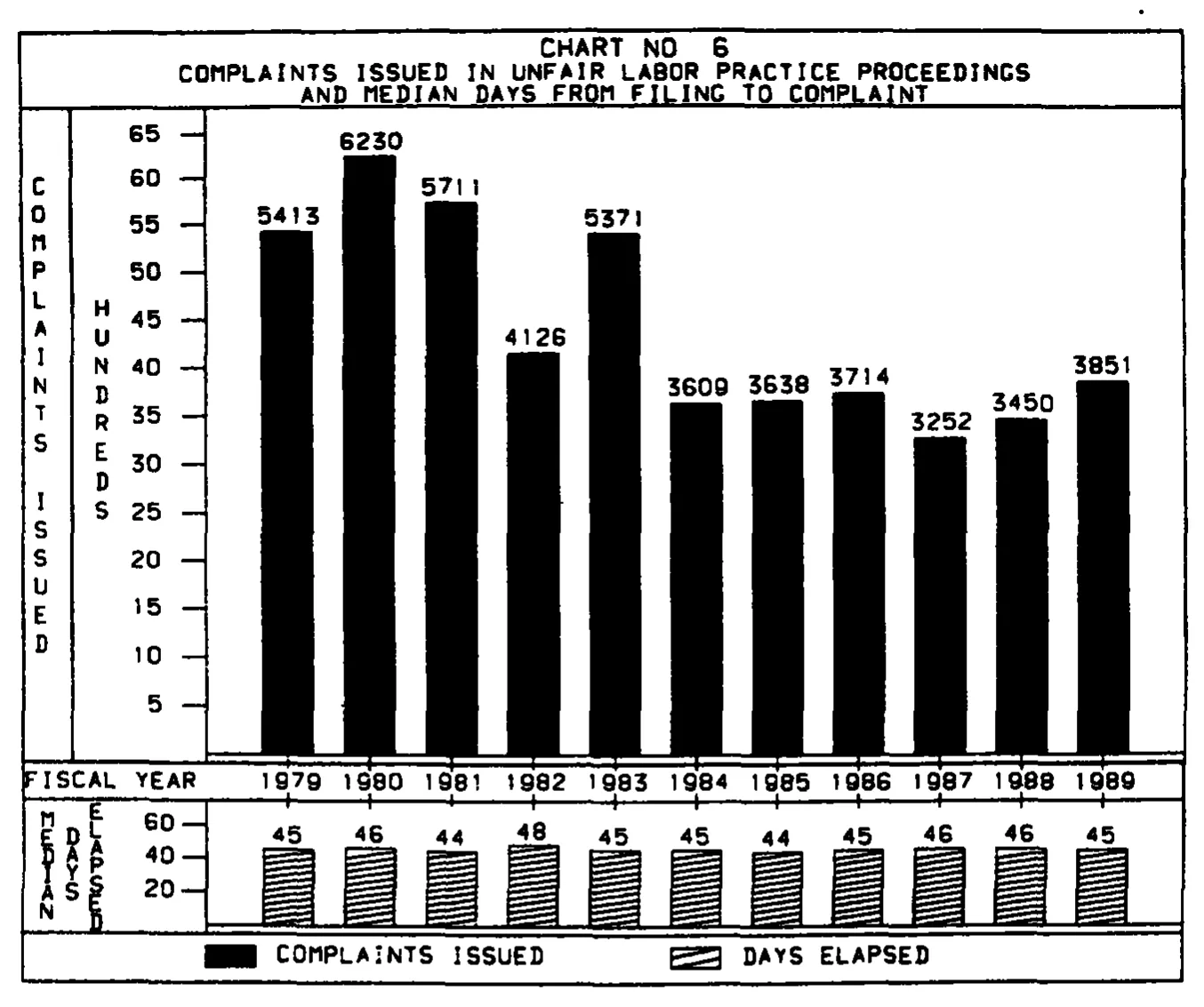 Source page 24 of NLRB FY1989 annual report