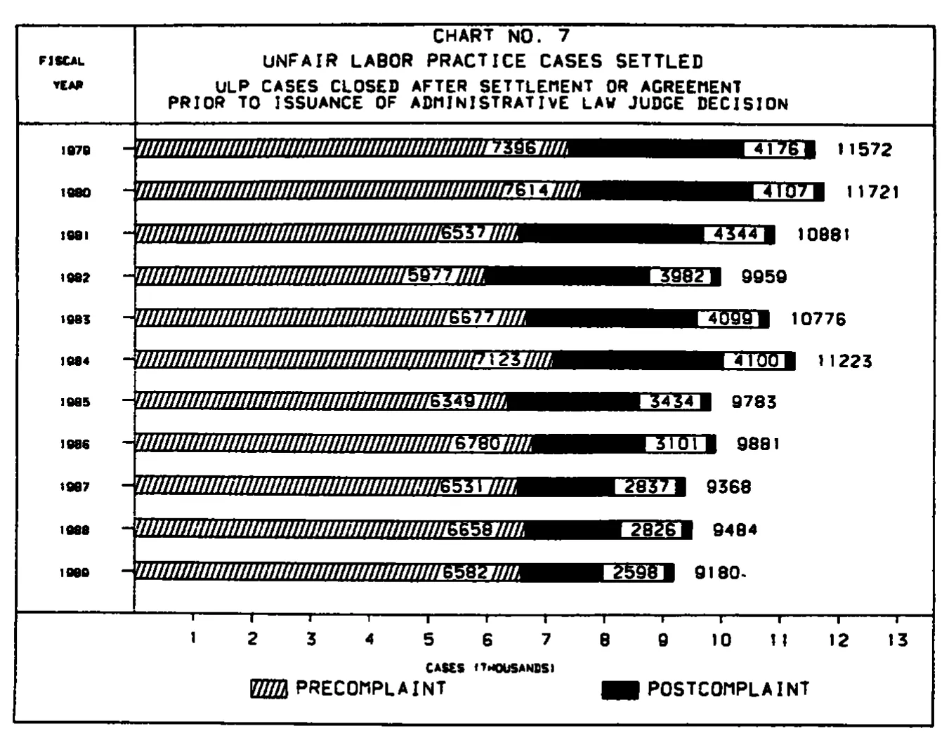 Source page 25 of NLRB FY1989 annual report
