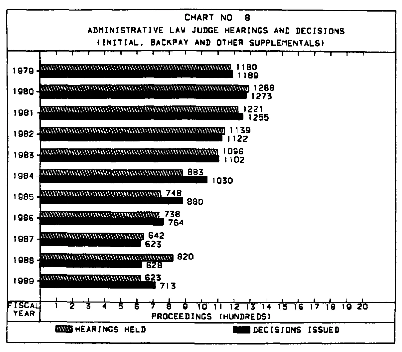 Source page 26 of NLRB FY1989 annual report