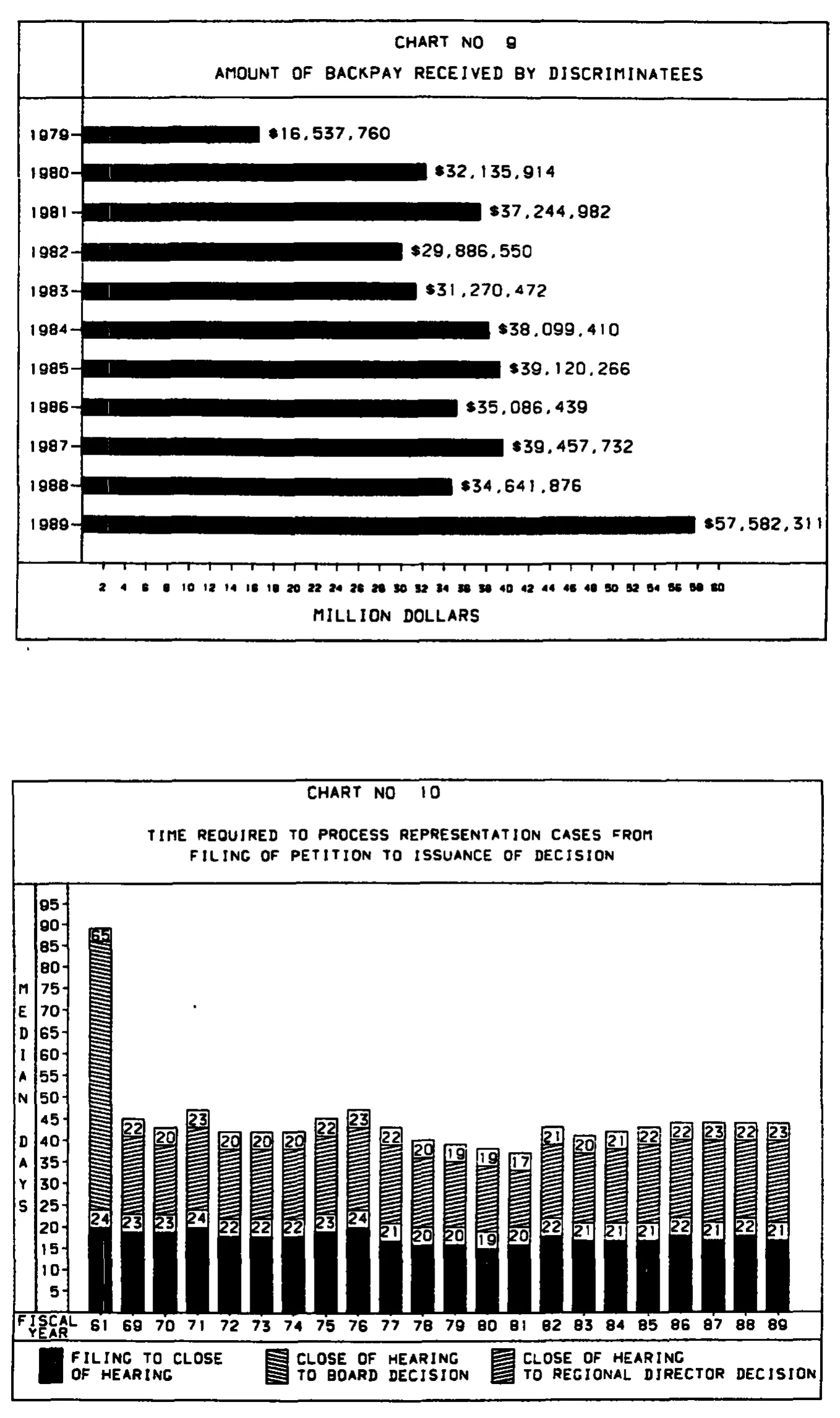 Source page 27 of NLRB FY1989 annual report