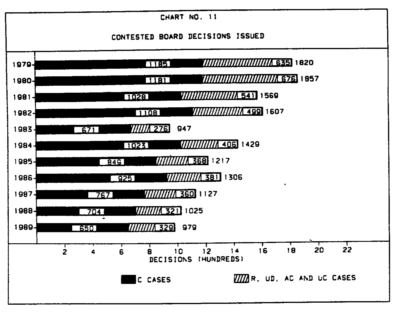 Source page 28 of NLRB FY1989 annual report