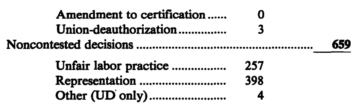 Source page 29 of NLRB FY1989 annual report