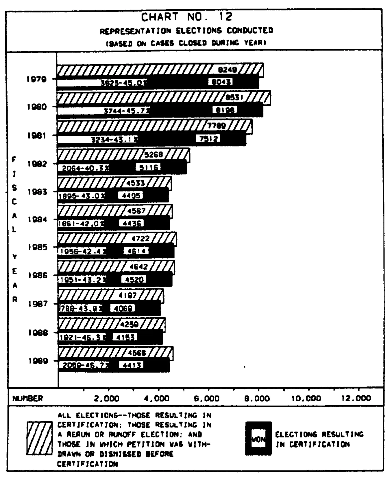 Source page 30 of NLRB FY1989 annual report