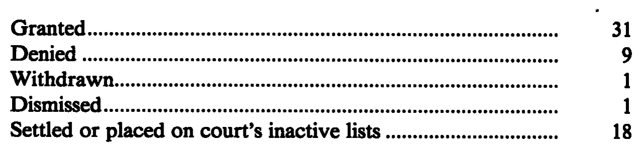 Source page 31 of NLRB FY1989 annual report