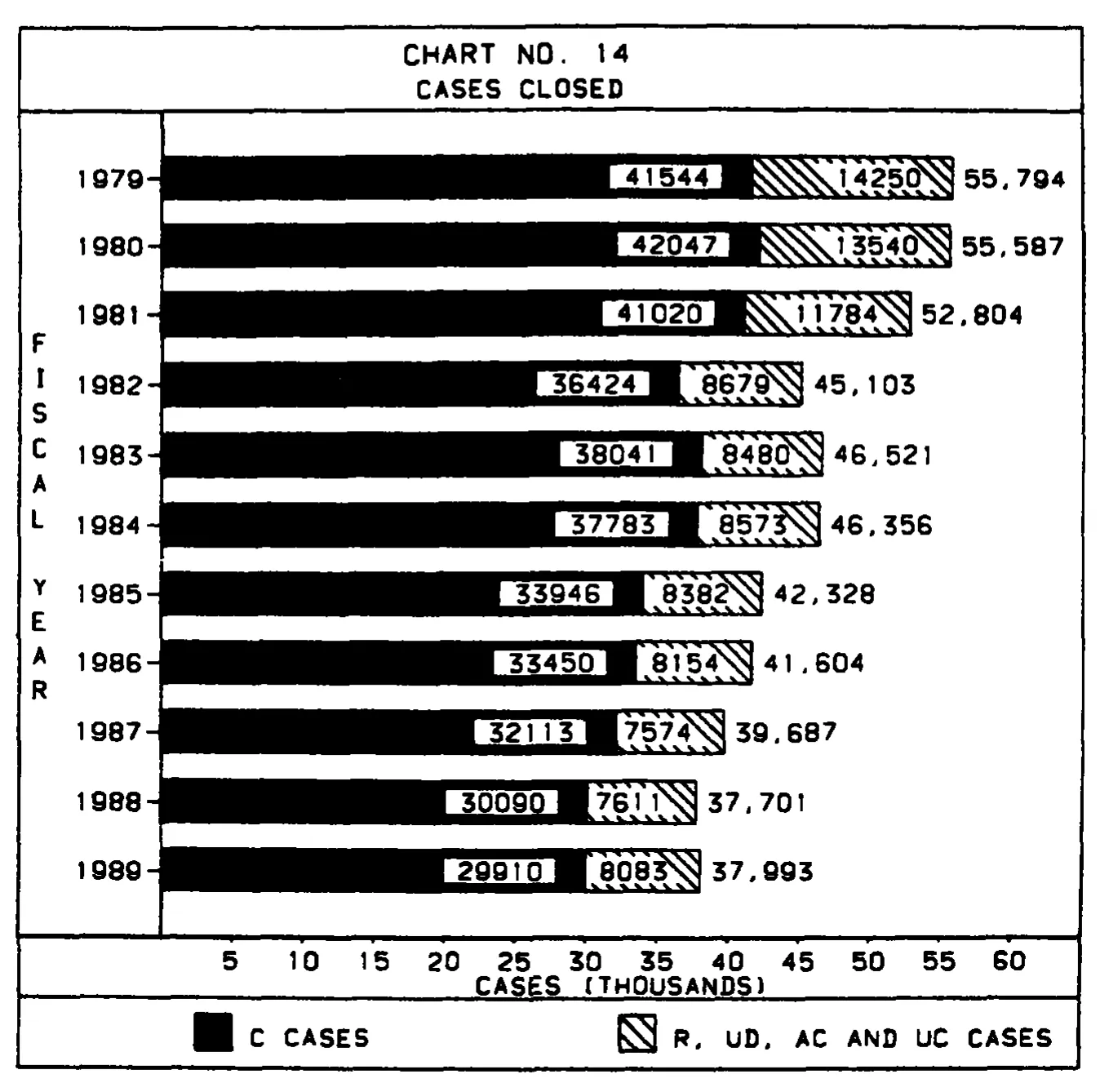 Source page 33 of NLRB FY1989 annual report